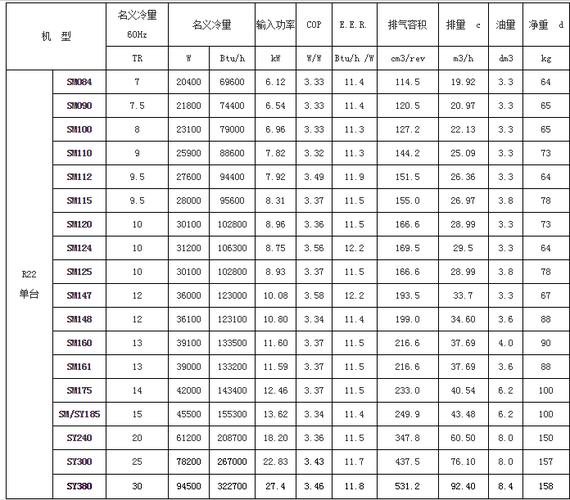 danfoss百富马压缩机sm147